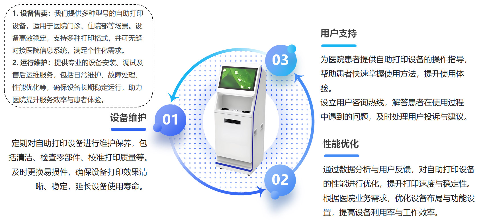 自助打印设备运维服务