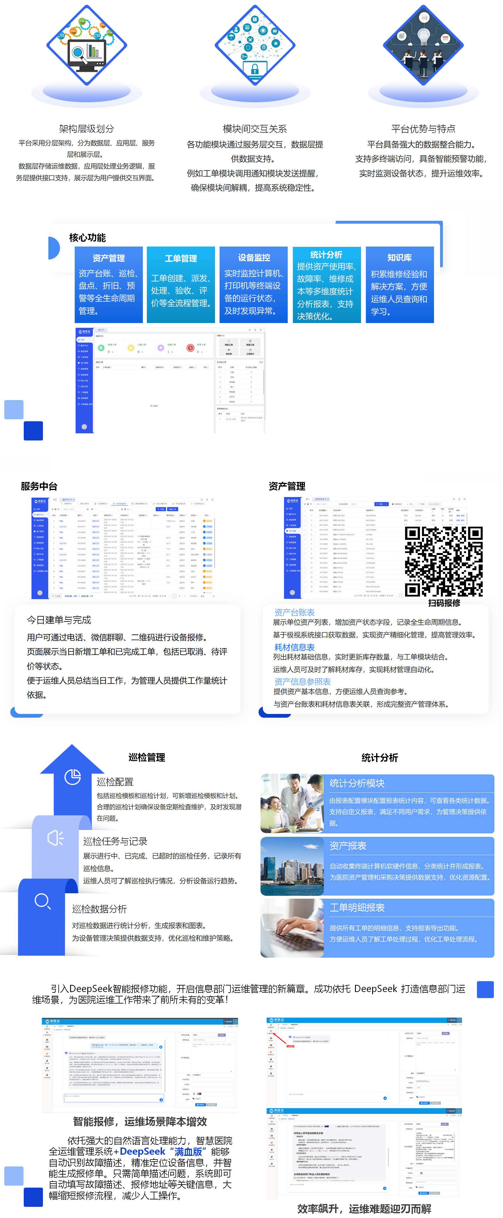 智慧医院全运维管理系统